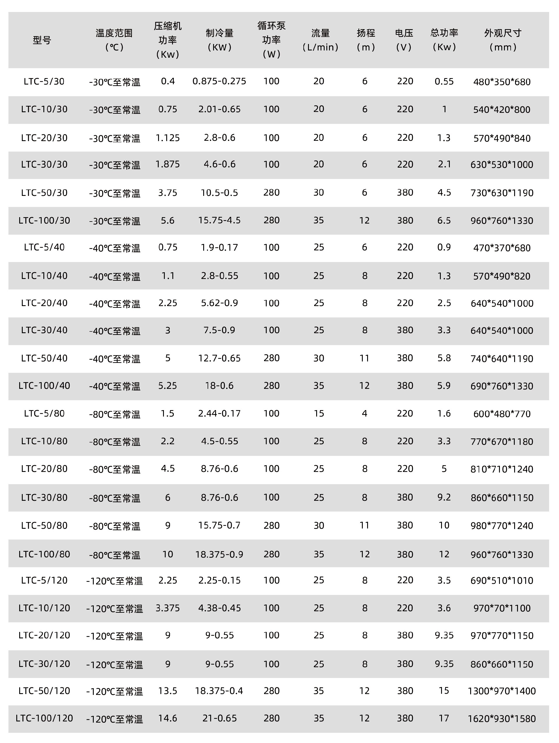 密闭低温冷却液循环泵参数.jpg