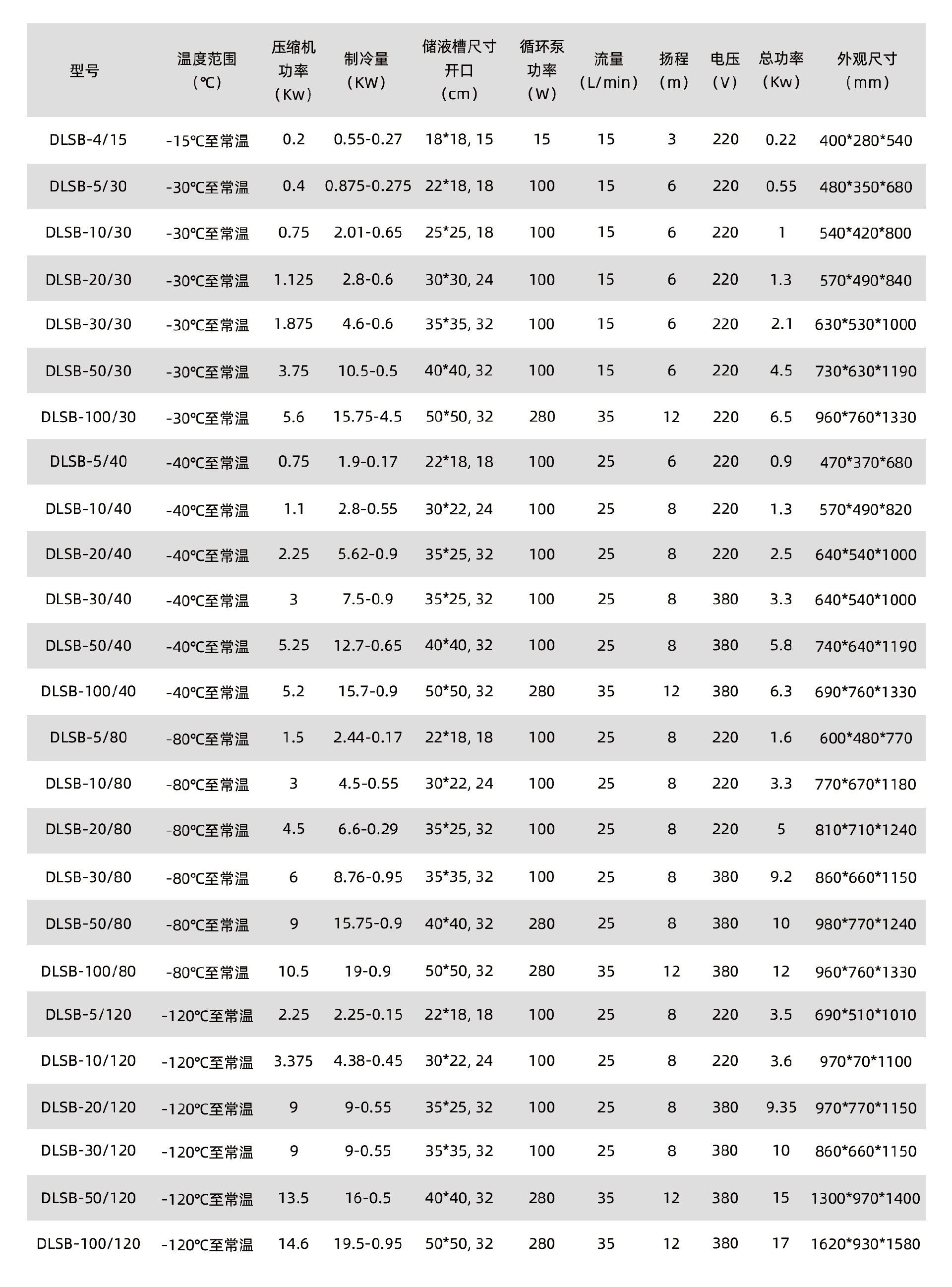 开放低温冷却液循环泵参数.jpg