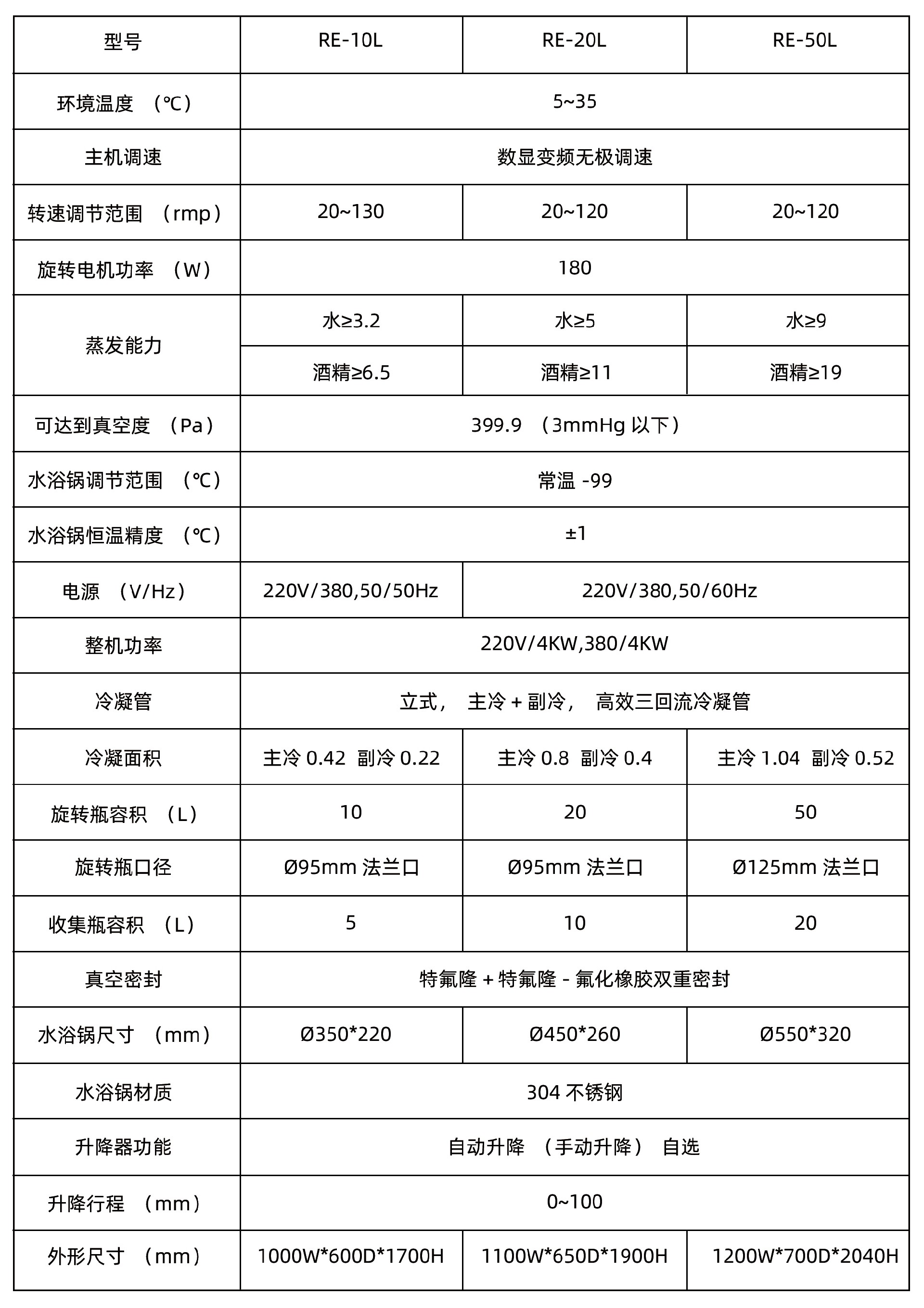 RE系列旋转蒸发仪.jpg