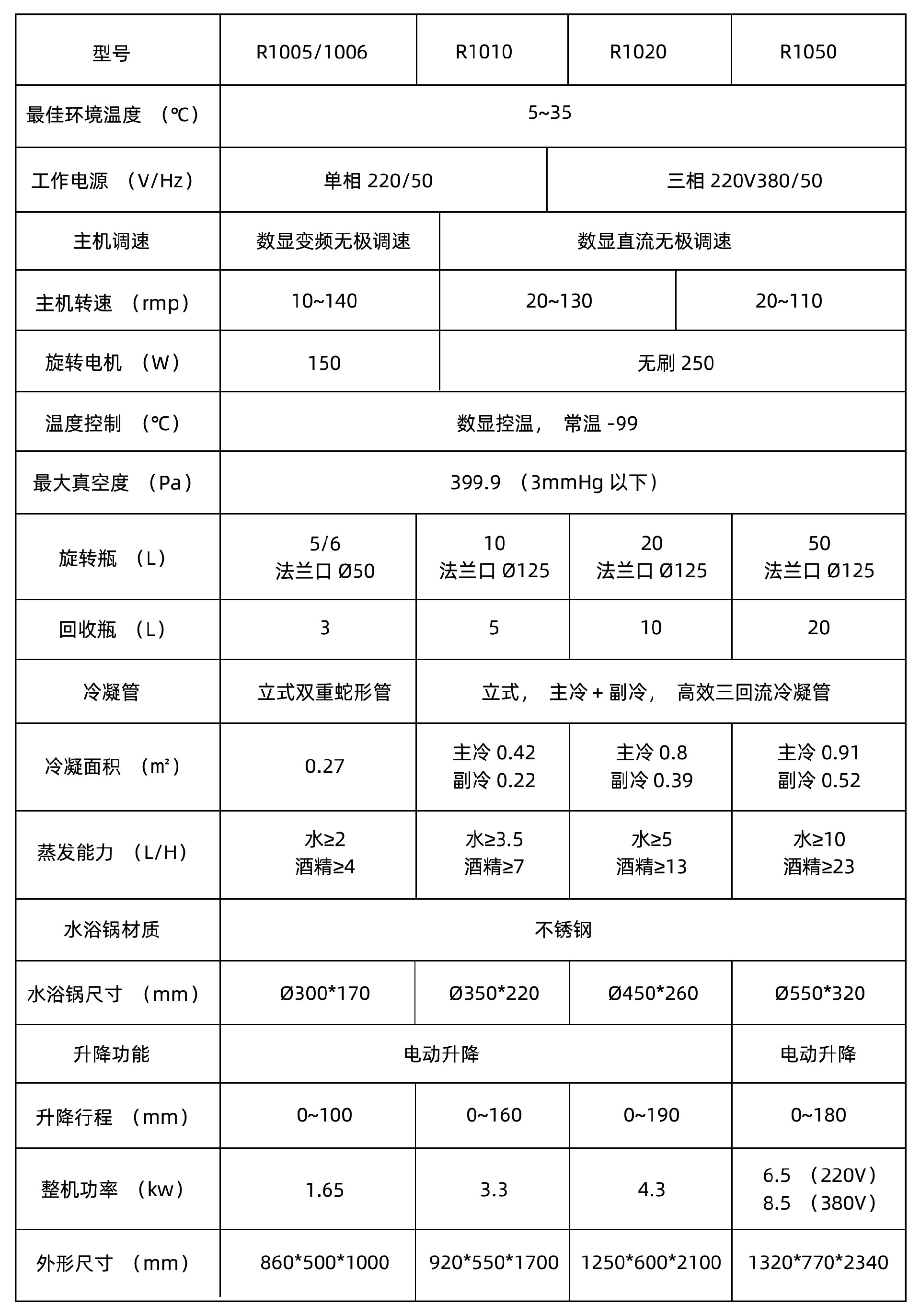 R系列旋转蒸发仪参数.jpg