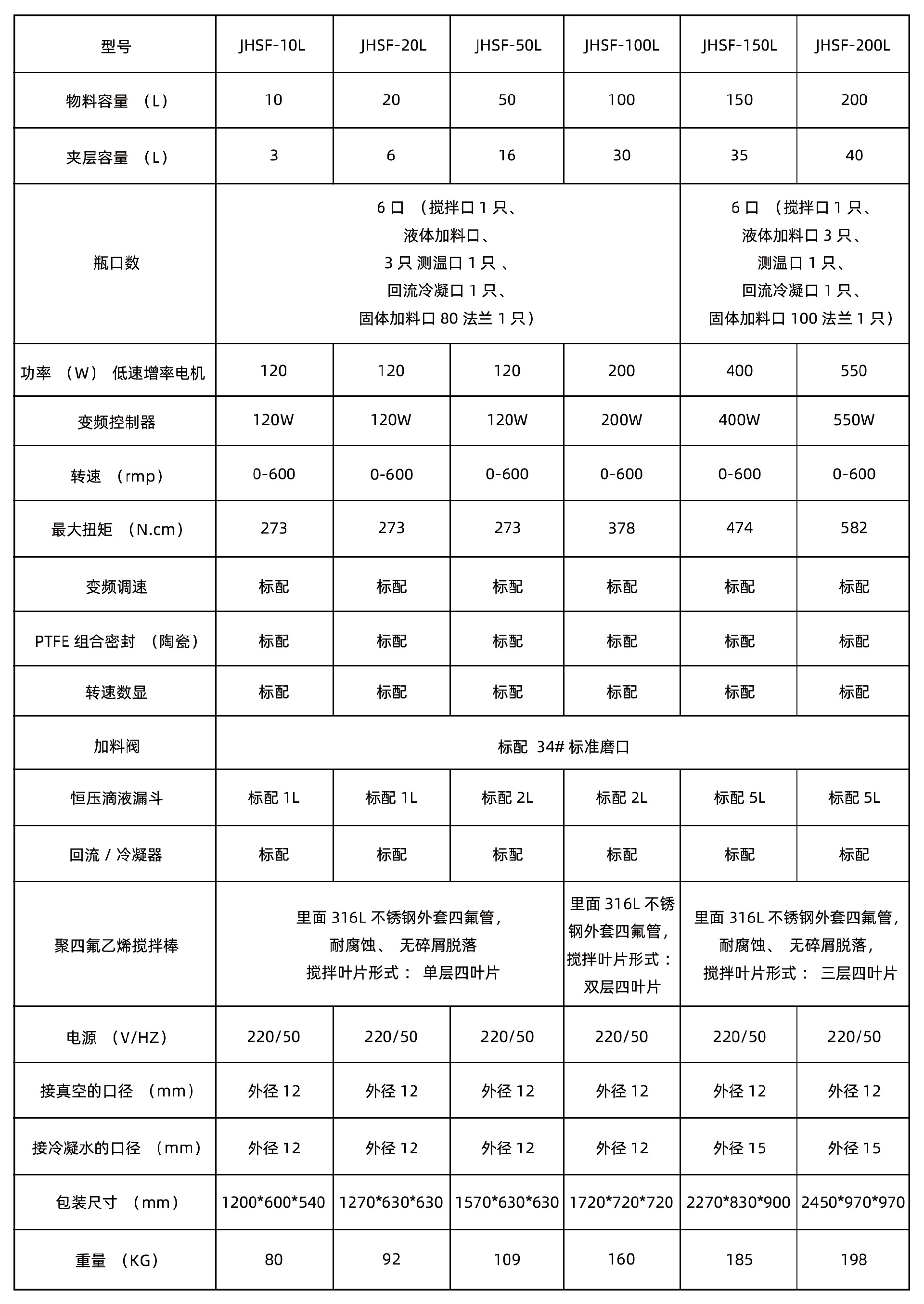 双层玻璃反应釜参数.jpg