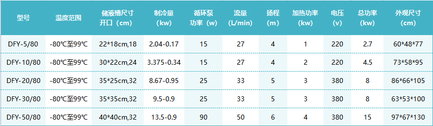 -80℃反应浴.png