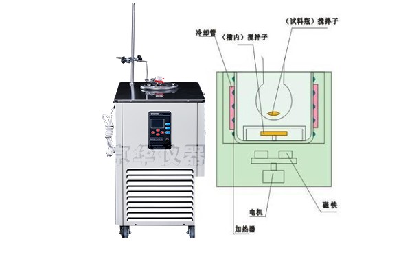 低温恒温水槽的应用与发展