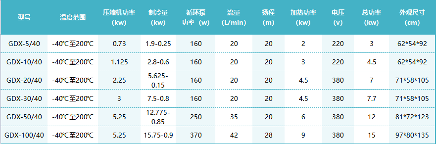 -40℃高低温.png