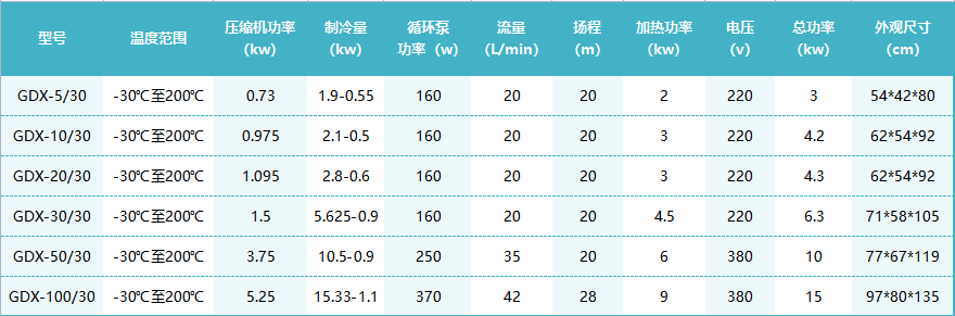 -30℃高低温.png