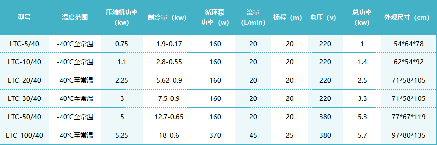 -40℃密闭低温泵.png