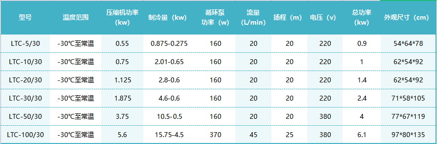 -30℃密闭低温泵.png