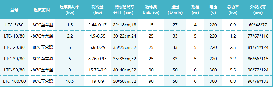 -80℃开放式低温泵.png