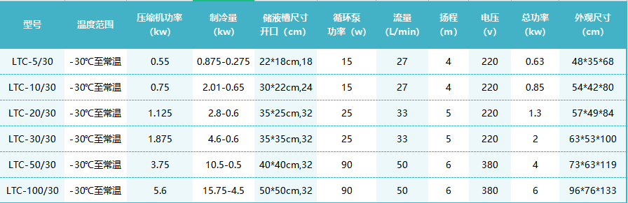 -30℃开放式低温泵.png