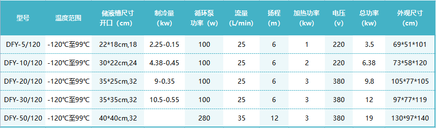 -120℃反应浴.png