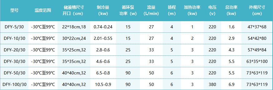 -30℃反应浴.png